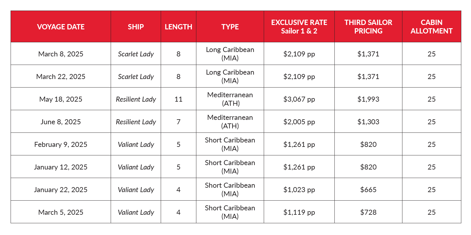 Table of Virgin Voyages Special Pricing Promo Dates